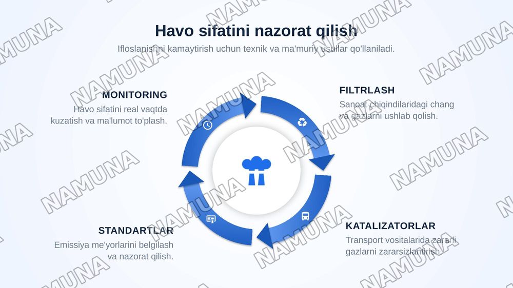 Atrof muhit ifloslanishini nazorat qilish usullari( havo, suv, tuproq) — zamonaviy taqdimot, 5-slayd
