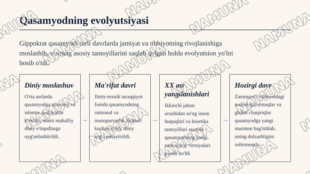 Gippokrat qasamyodi — zamonaviy taqdimot, 7-slayd