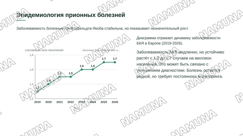 ” приoны, их значение в медицинской практике” — zamonaviy taqdimot, 8-slayd