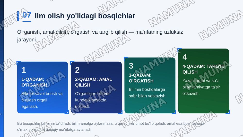 Islom marifat dini — zamonaviy taqdimot, 8-slayd