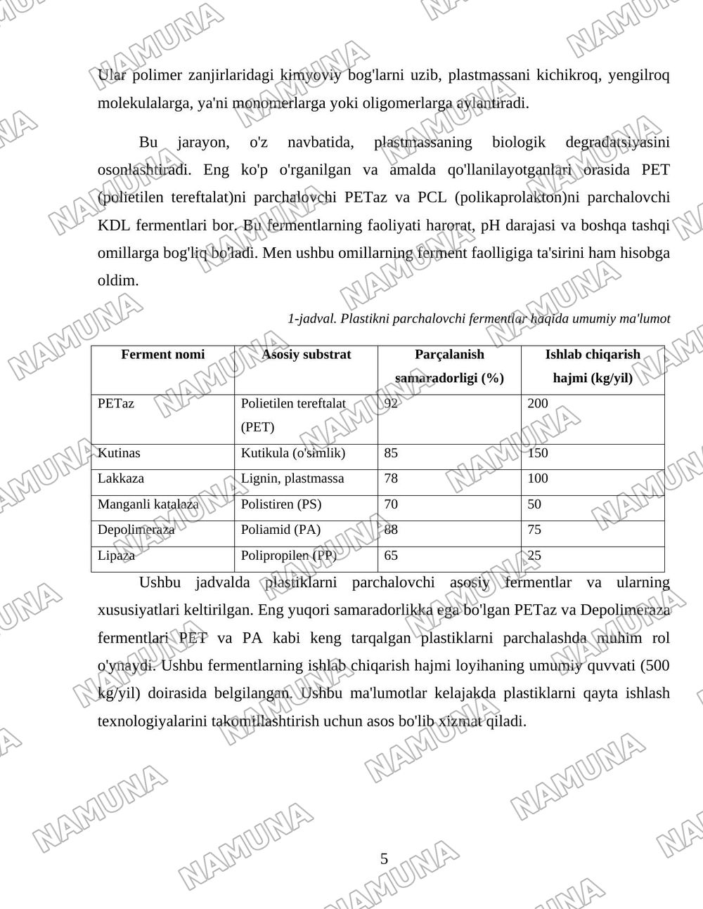 “Plastikni parchalovchi fermentlar: tabiatning plastik muammosiga javobi” — loyiha ishi, 5-varaq
