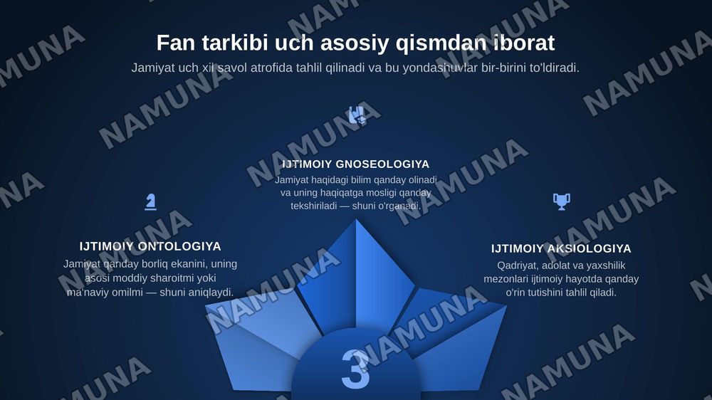 Jamiyat falsafasi — zamonaviy taqdimot, 5-slayd