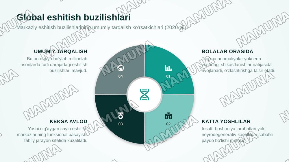 Eshitish a'zolari markaziy patalogiyasining asosiy korinishlari: patalogiyaning etiopatagenezi va klinik shakllari — zamonaviy taqdimot, 4-slayd