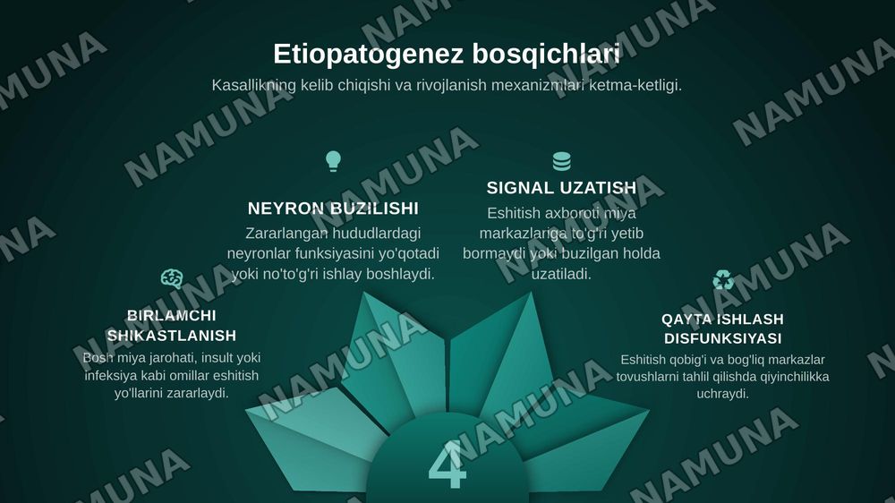 Eshitish a'zolari markaziy patalogiyasining asosiy korinishlari: patalogiyaning etiopatagenezi va klinik shakllari — zamonaviy taqdimot, 7-slayd