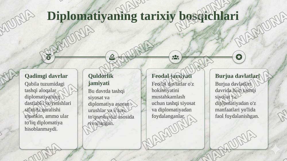 Xalqaro munosabatlarning paydo bolishi — taqdimot, 5-slayd