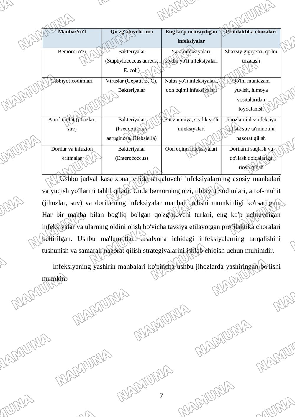 Kasalxona ichida tarqaluvchi (yatrogen) yuqumli kasalliklar qoʻzgʻatuvchilari va ularni laboratoriya tashxisi. — mustaqil ish, 7-varaq