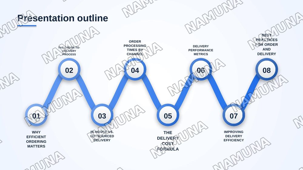 Presenting a process
Vocabulary:Ordery and delivering goods — zamonaviy taqdimot, 2-slayd