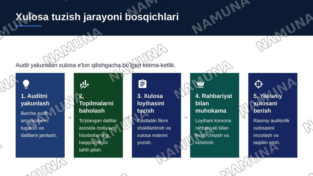 Auditorik hulosasini tuzish — zamonaviy taqdimot, 7-slayd