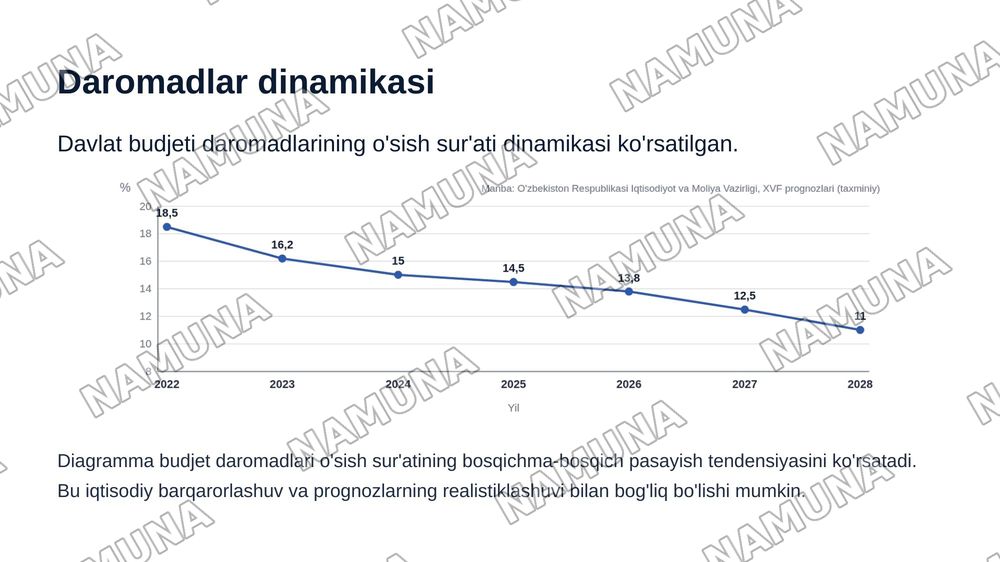 Davlat Budjeti — zamonaviy taqdimot, 5-slayd