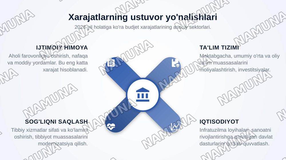 Davlat Budjeti — zamonaviy taqdimot, 6-slayd