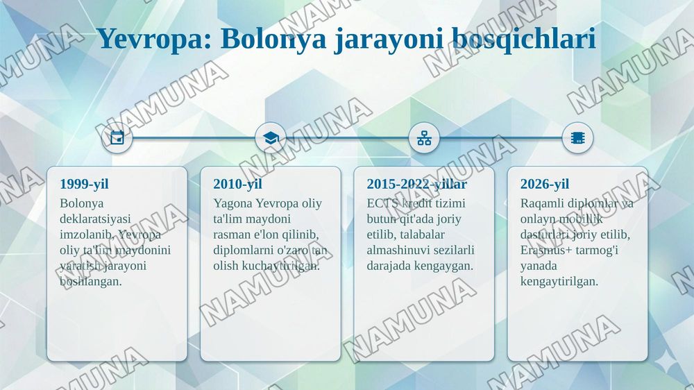 Oliy taʼlimning xalqaro modellari: AQSH, Kanada, Yevropa va Osiyo modellari qiyosiy tahlili — taqdimot, 5-slayd