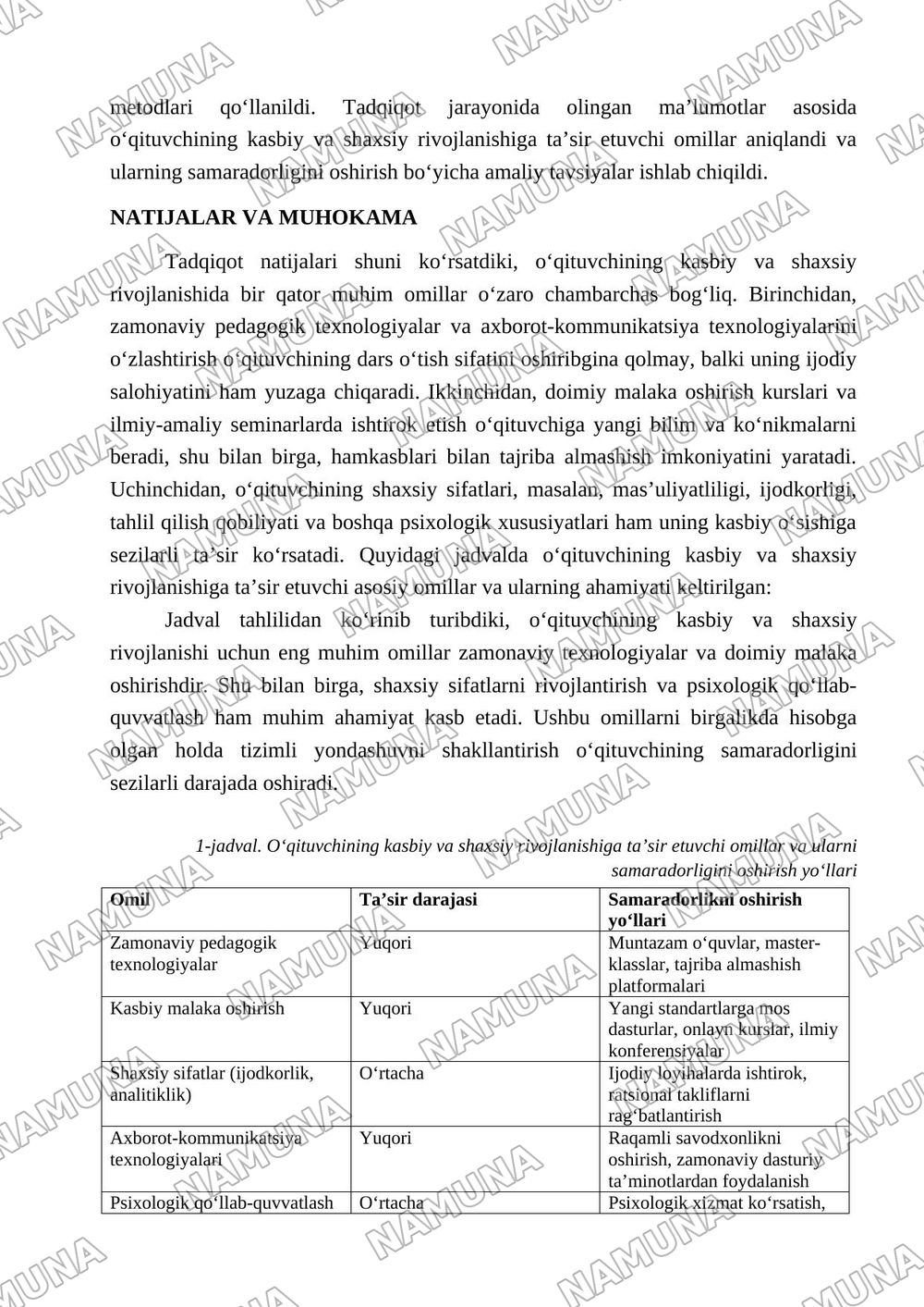 'Oʻqitivchining kasbiy va shaxsiy rivojlanishi' — maqola, 3-varaq