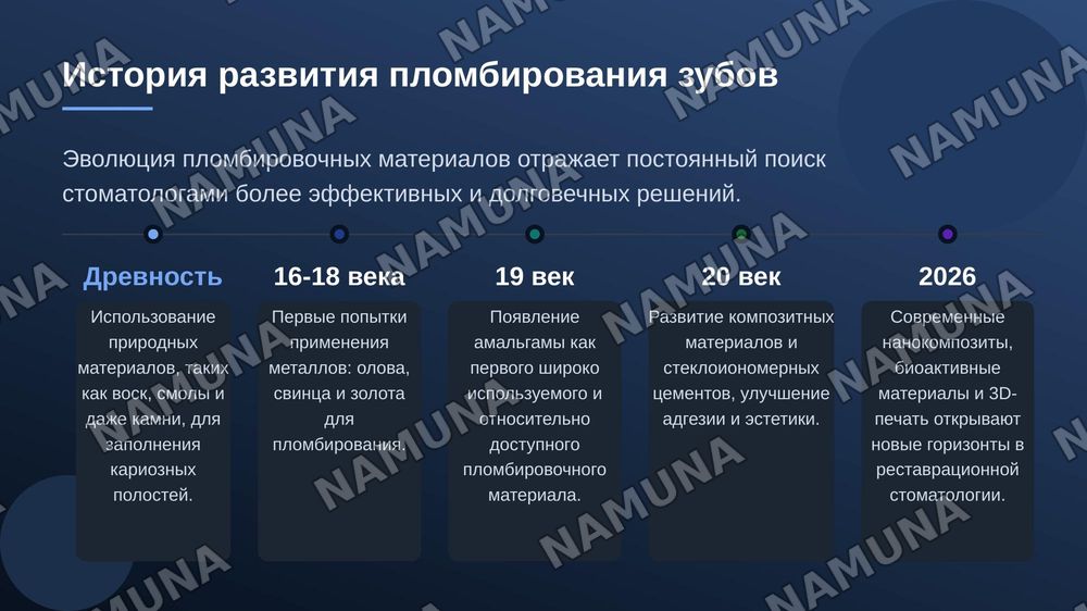 Пломбы — zamonaviy taqdimot, 4-slayd
