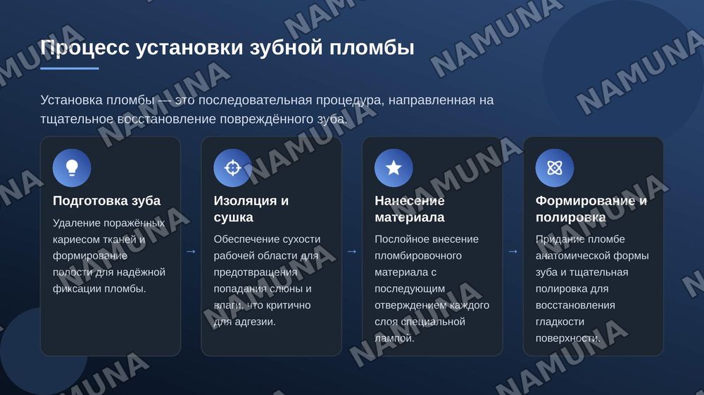 Пломбы — zamonaviy taqdimot, 6-slayd