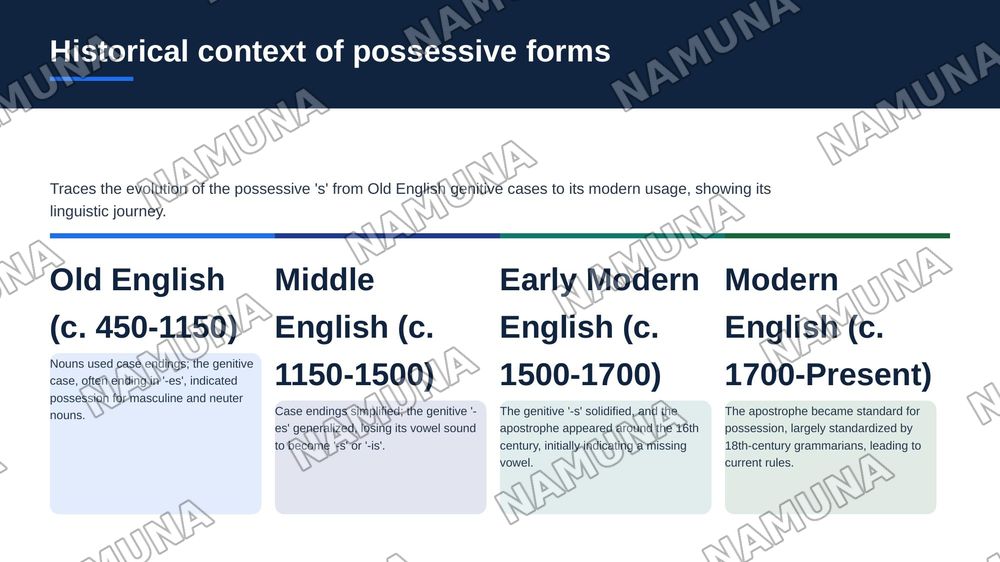 Theme: Possessive's — zamonaviy taqdimot, 8-slayd
