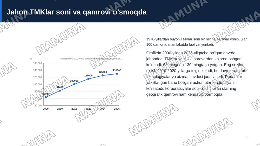 Globallashuv sharoitida transmilliy korporatsiyalar — zamonaviy taqdimot, 6-slayd