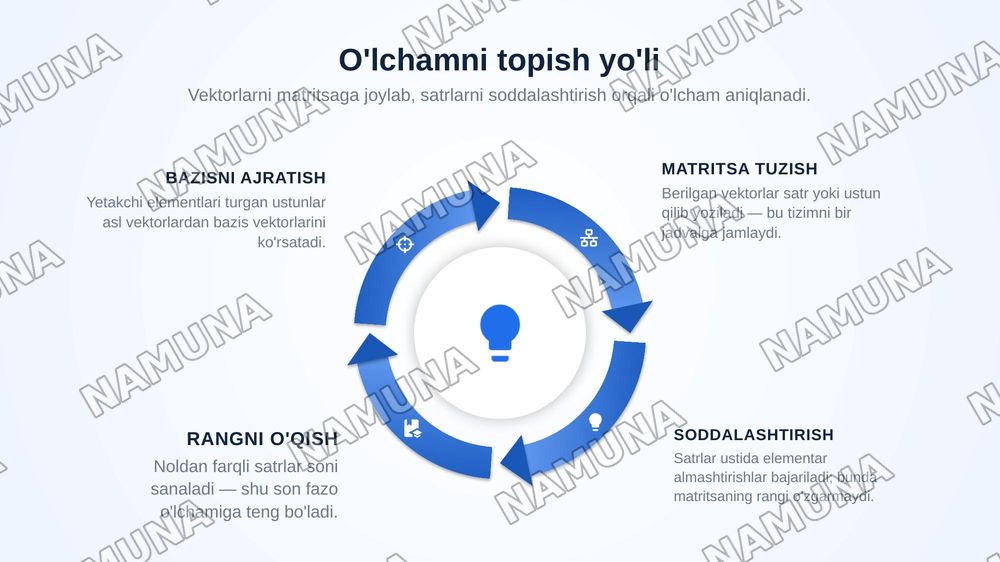 Chiziqli fazo. Chiziqli fazo o‘lchami va bazisini topishga doir misollar yechish. Qism fazolar va uning xossalariga doir misollar yechish. — zamonaviy taqdimot, 7-slayd