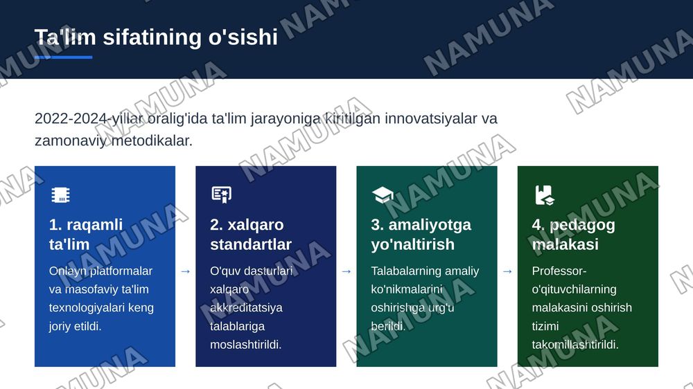 CHDPU 10 yilligi tarixi — zamonaviy taqdimot, 6-slayd
