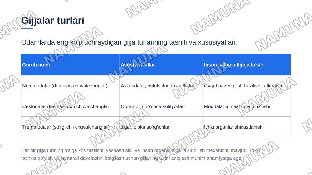 Gijja invaziyasi — zamonaviy taqdimot, 4-slayd