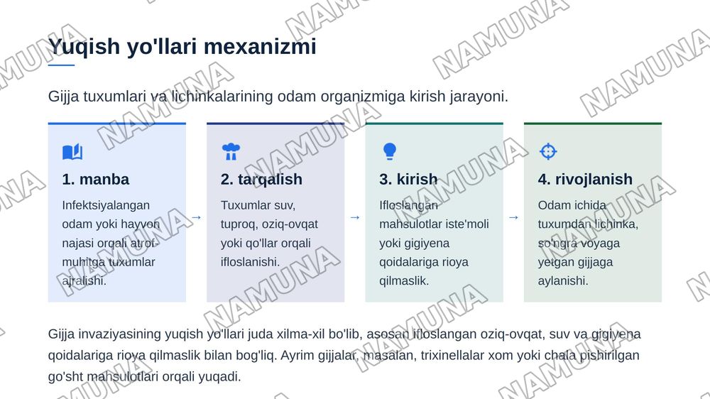 Gijja invaziyasi — zamonaviy taqdimot, 5-slayd