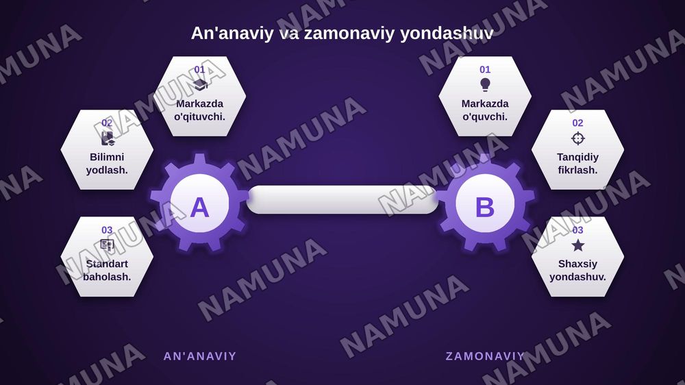 Ideal pedagog — zamonaviy taqdimot, 5-slayd