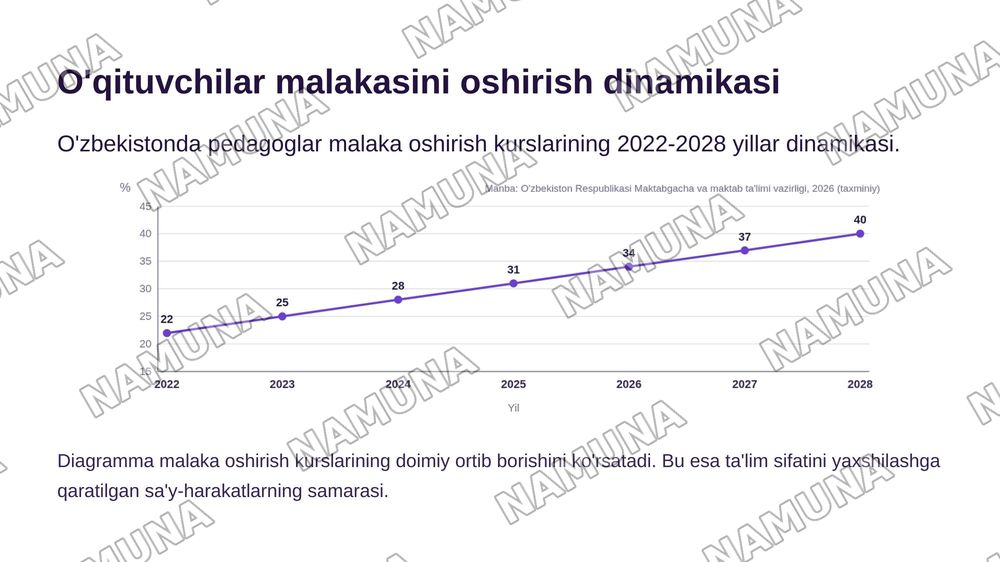Ideal pedagog — zamonaviy taqdimot, 6-slayd