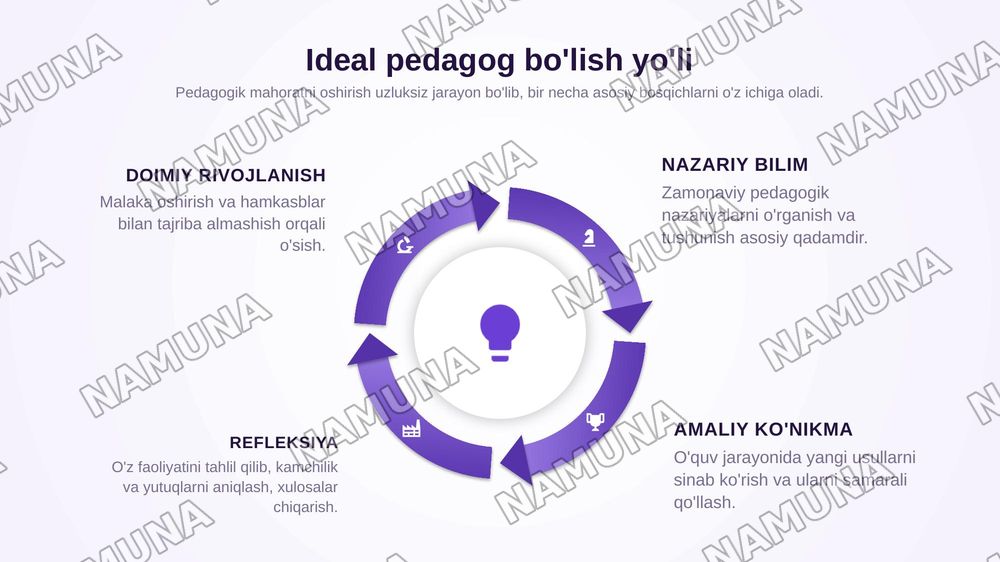 Ideal pedagog — zamonaviy taqdimot, 7-slayd