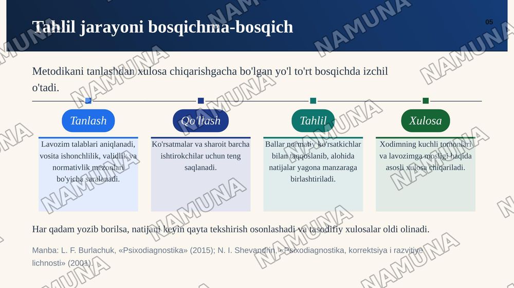 Kasbiy faoliyatni psixalogik baholash metodikalar tahlili — zamonaviy taqdimot, 6-slayd