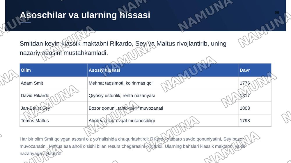 Klassik iqtisodiyot maktabning vujudga kelishi — zamonaviy taqdimot, 7-slayd