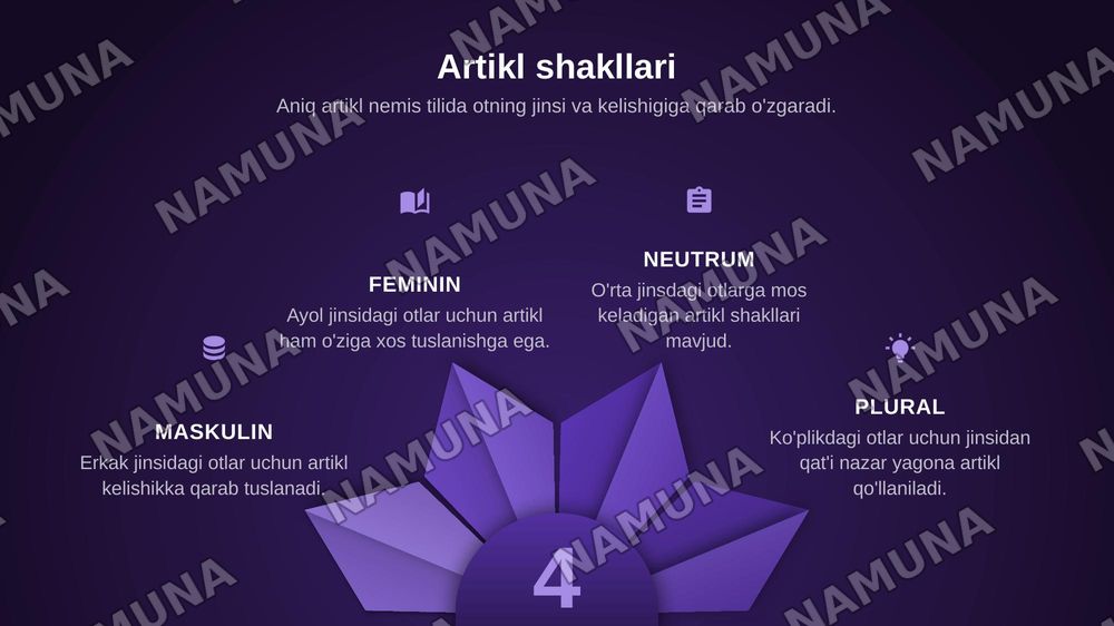 Der Gebrauch des bestimmten Artikels
Tarjimasi: Aniq artiklning ishlatilishi. — zamonaviy taqdimot, 5-slayd