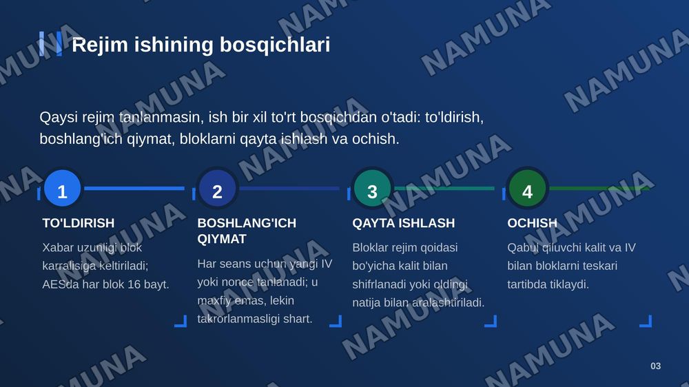 Blokli shifr rejimlari — zamonaviy taqdimot, 4-slayd