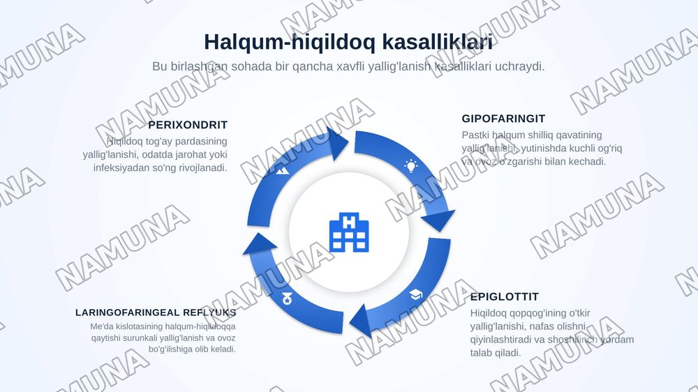 Mavzu:Halqum va hiqildoq kasalliklari bilan og'rigan bemorlarda hamshiralik ishi
O'.B.K:Xalqum tuzilishi va vazifalarini.Burun-halqum kasalliklarini.Og'iz-halqum kasalliklarini.Halqum-xiqildoq kasalliklarini.Hiqildoq jarohatlari va unga yot jismlar tushishiniO'tkir va surunkali laringitlarniSoxta va — zamonaviy taqdimot, 6-slayd