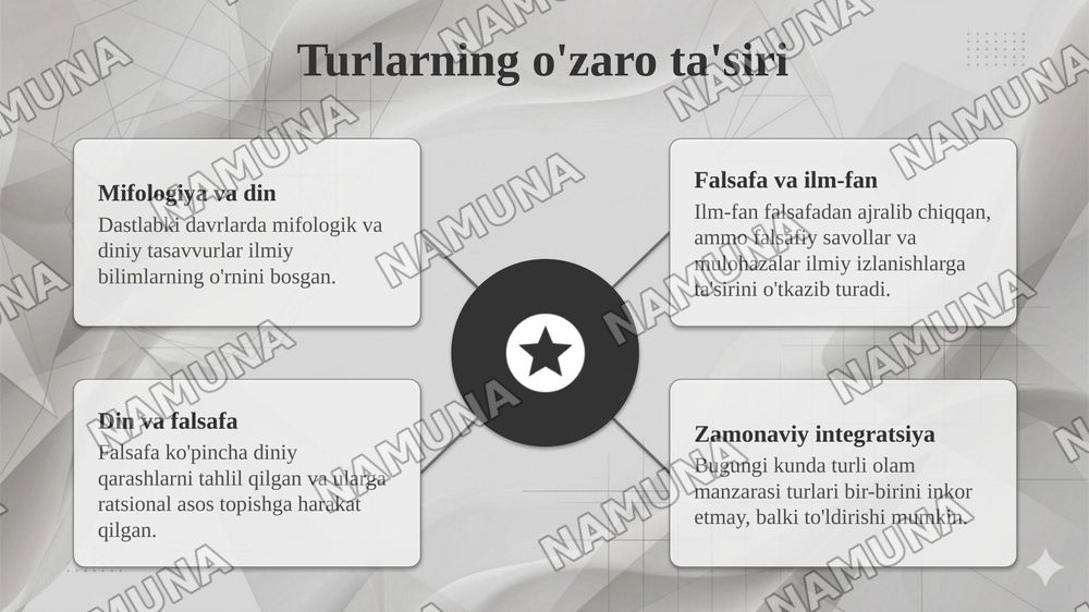 Olam manzarasi va uning tarixiy turlari — taqdimot, 8-slayd