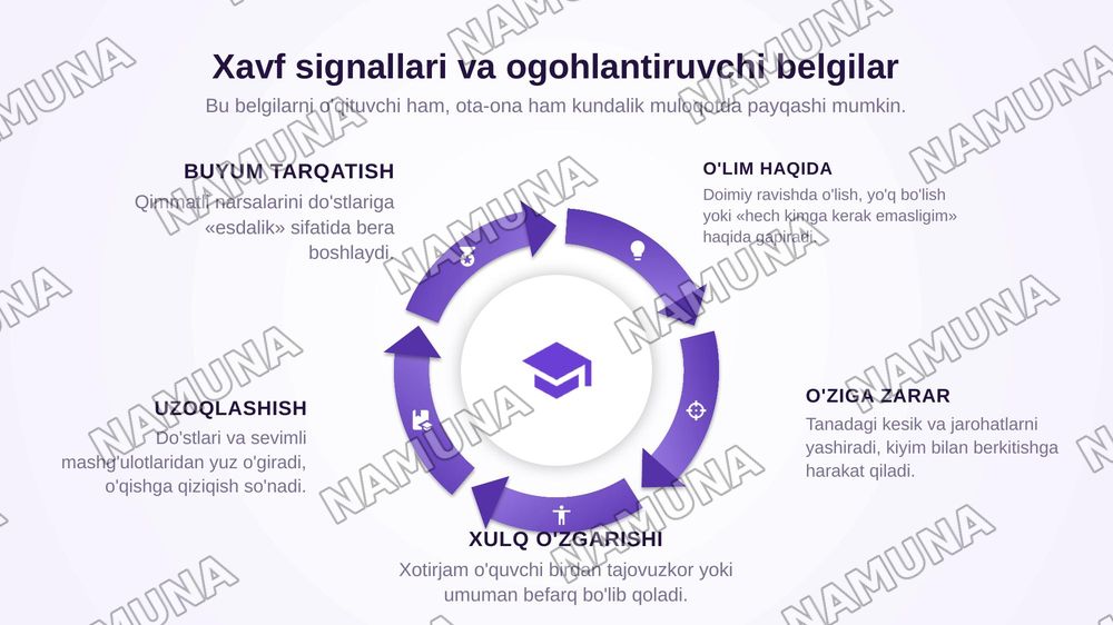 Suidsid. Maktablarda suidsid holat profilaktikasi — zamonaviy taqdimot, 6-slayd