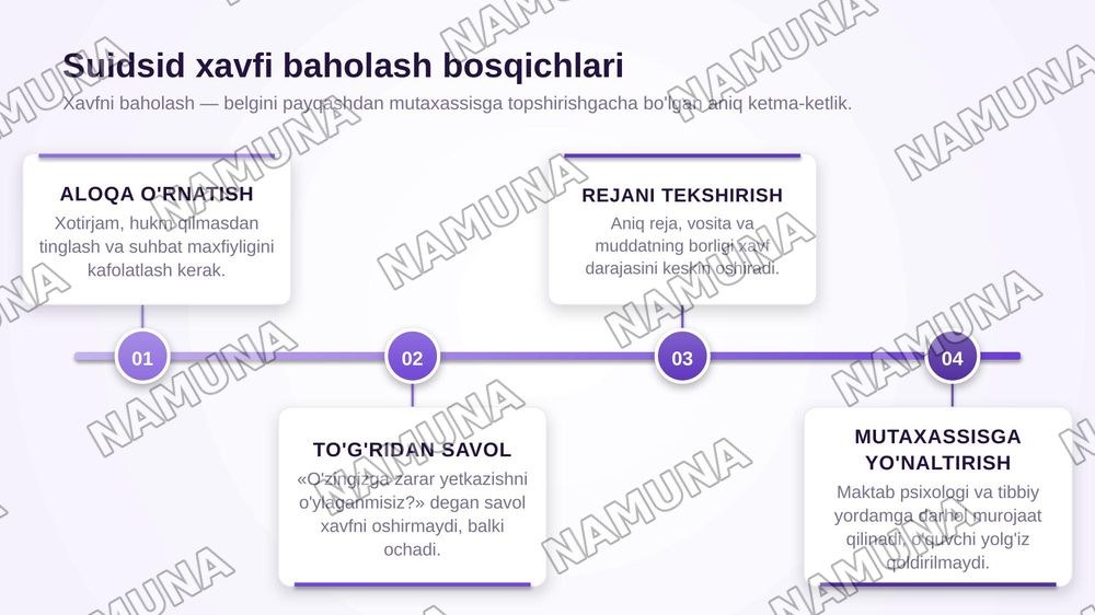 Suidsid. Maktablarda suidsid holat profilaktikasi — zamonaviy taqdimot, 7-slayd
