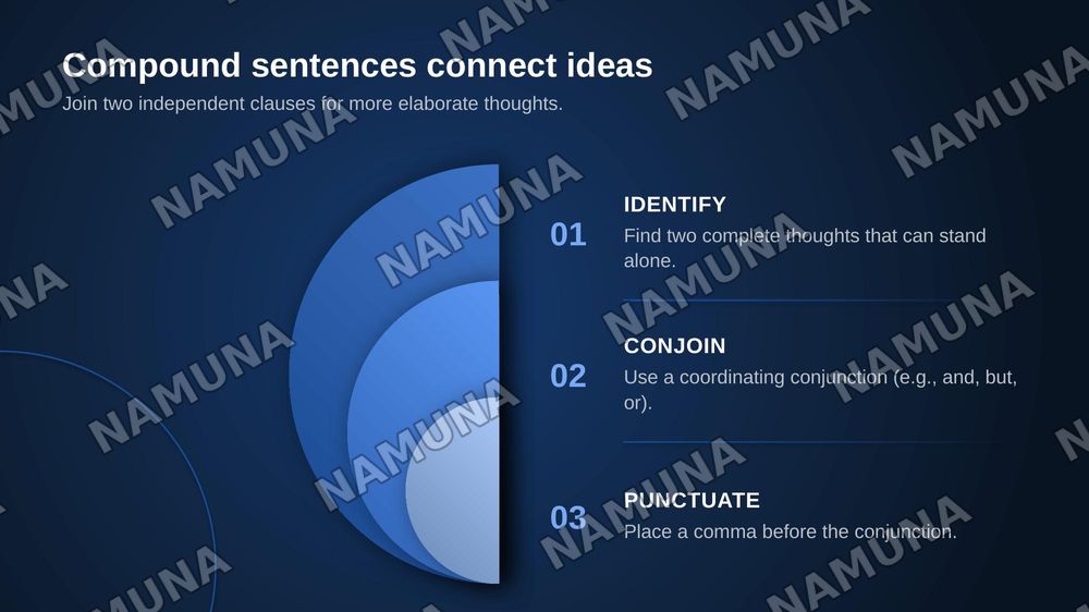 Grammatical structures sample, complex and compound sentenses ,using in conversation — zamonaviy taqdimot, 5-slayd