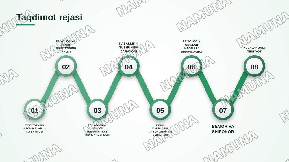 Psixologiya va pedagogika fanining 
tibbiyotdagi o'rni. — zamonaviy taqdimot, 2-slayd