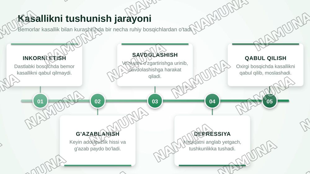 Psixologiya va pedagogika fanining 
tibbiyotdagi o'rni. — zamonaviy taqdimot, 6-slayd