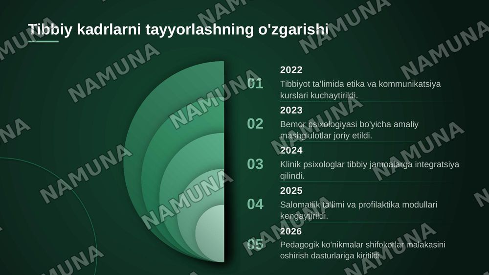 Psixologiya va pedagogika fanining 
tibbiyotdagi o'rni. — zamonaviy taqdimot, 8-slayd
