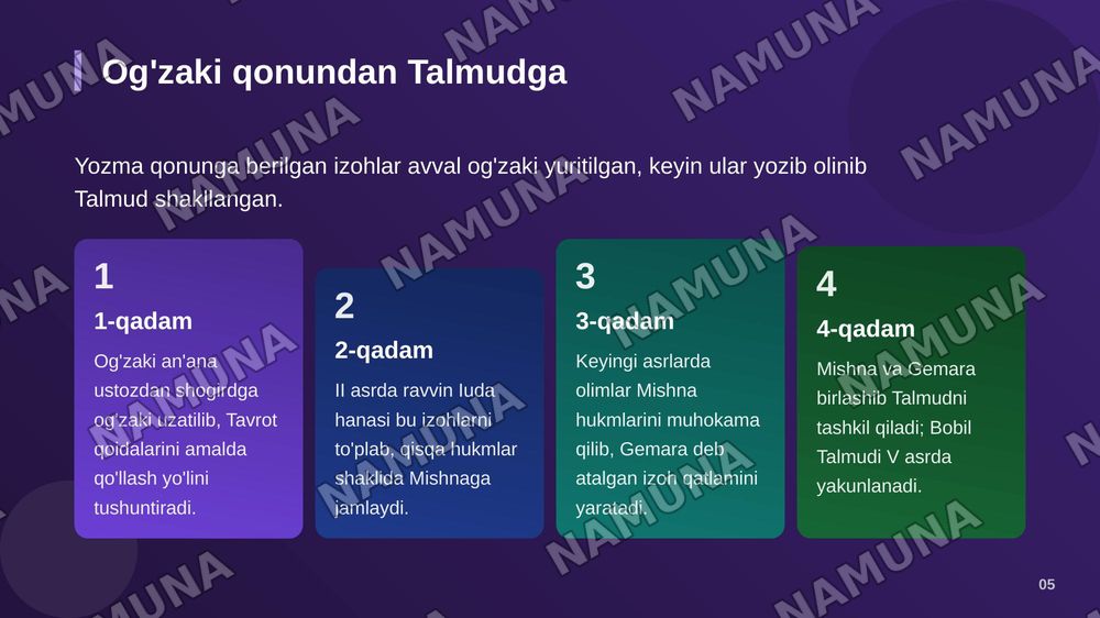 Yahudiylik muqaddas manbalari — zamonaviy taqdimot, 6-slayd