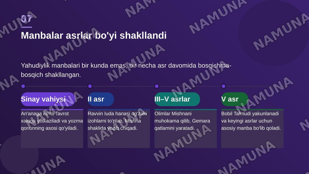 Yahudiylik muqaddas manbalari — zamonaviy taqdimot, 8-slayd