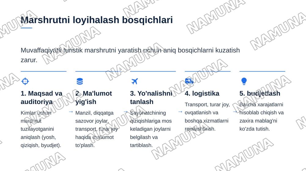 Turistik marshrutlarni ishlab chiqish va tamoyillari — zamonaviy taqdimot, 5-slayd