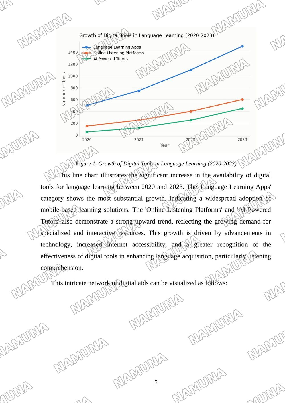Technology for teaching listening comprehension — mustaqil ish, 5-varaq