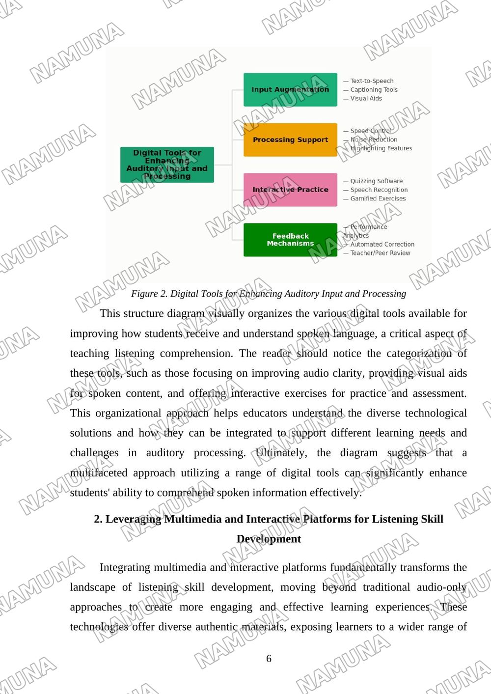Technology for teaching listening comprehension — mustaqil ish, 6-varaq
