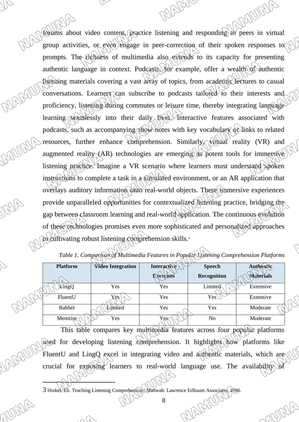 Technology for teaching listening comprehension — mustaqil ish, 8-varaq
