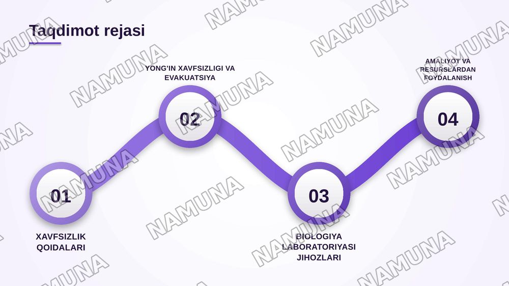 Maktabning ichki tartib qoidalari texnika yongʻin xavfsizligi evakuatsiya tartibi. Biologiya xonasi labaratoriya jihozlari mikroskoplar modellar kalleksiyalar va amalyot uchun foydalangan va boshqa rurslar buyicha tanishdim — zamonaviy taqdimot, 2-slayd
