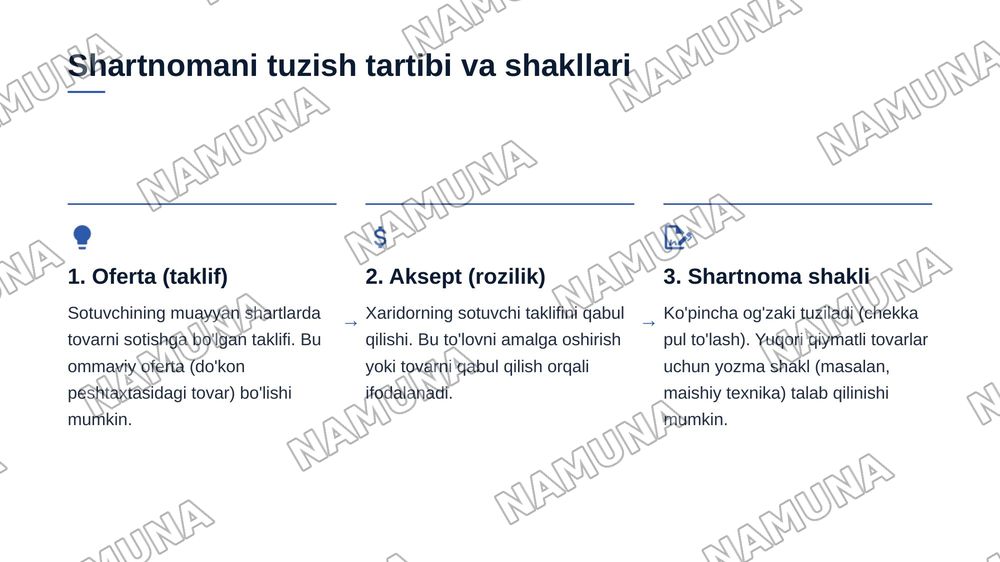 Chakana oldi-sotdi shartnomasi — zamonaviy taqdimot, 6-slayd