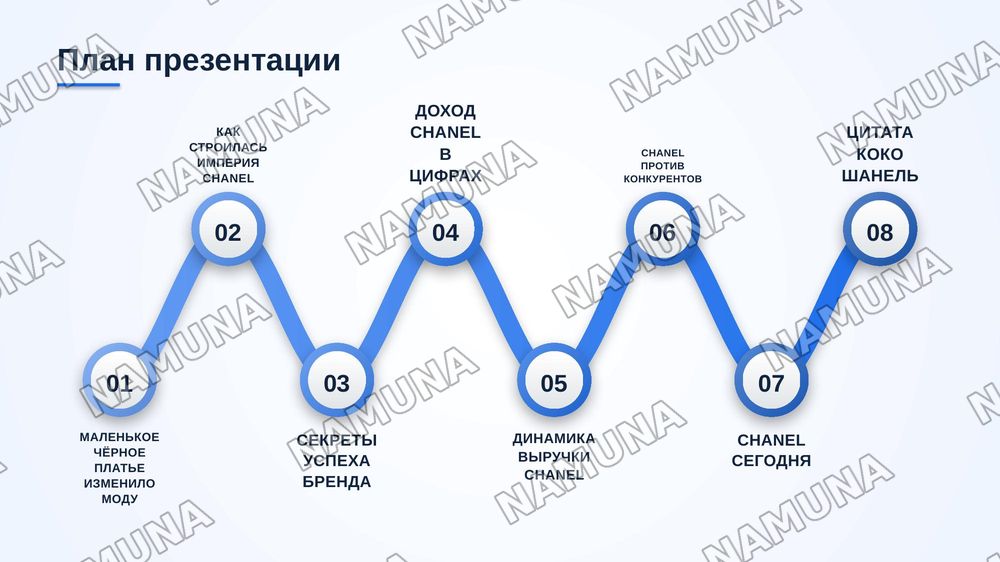 Про Бренд Chanel
Как оно появилось, как вышла на такой уровень, доход этого бренда в прошлом и на сегодняшний день — zamonaviy taqdimot, 2-slayd
