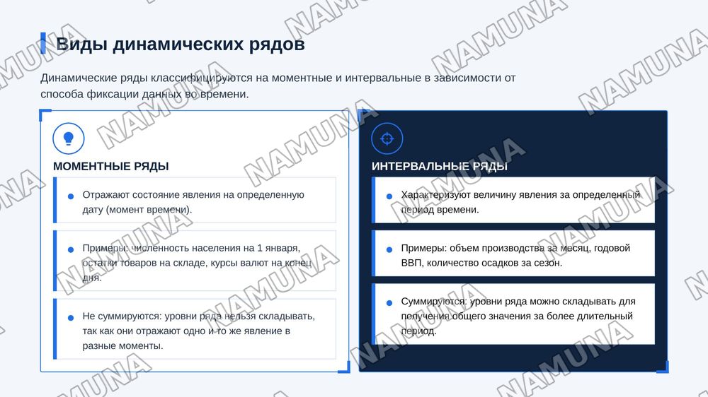 Динамические ряды, их виды, показатели и применение
статистическом анализе. Графические изображения и значение
стандартизированных показателей. — zamonaviy taqdimot, 6-slayd