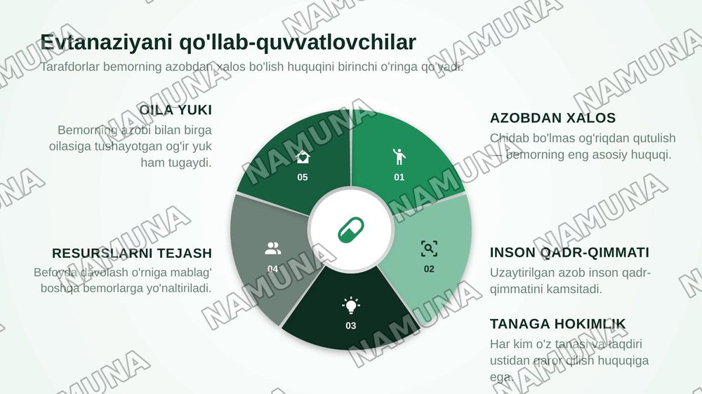 Slaydlaringiz uchun mundarija va boblar ketma-ketligini (mavzularni) PowerPoint dasturiga nusxalab olishingiz oson bo'lishi uchun alohida ro'yxat ko'rinishida taqdim etaman.

Ushbu mavzular 12-13 ta slaydga rasmlar bilan joylashtirish uchun eng maqbul ketma-ketlikdir:

Slaydlar uchun Mavzular ketma- — zamonaviy taqdimot, 7-slayd